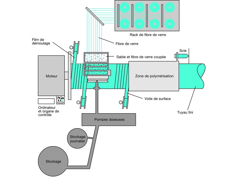 FLOWTITE™, glasvezelversterkte kunststof pijpsystemen voor water, riool en industriële applicaties